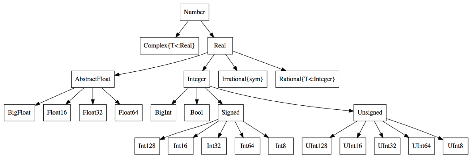 Data Types Variables and Values in Julia - VTUPulse