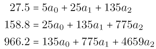  Quadratic Polynomial Regression 