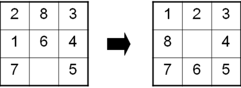 Problem Characteristics In Artificial Intelligence VTUPulse